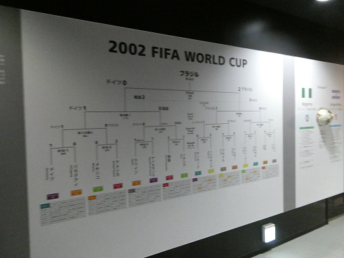 2002FIFA WORLD CUPトーナメント表