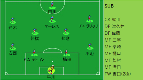 清水戦の先発とサブ